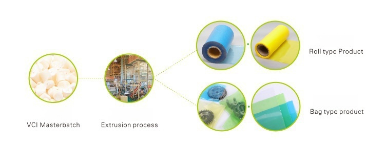 Environmentally friendly VCI anti-rust masterbatch90.jpg