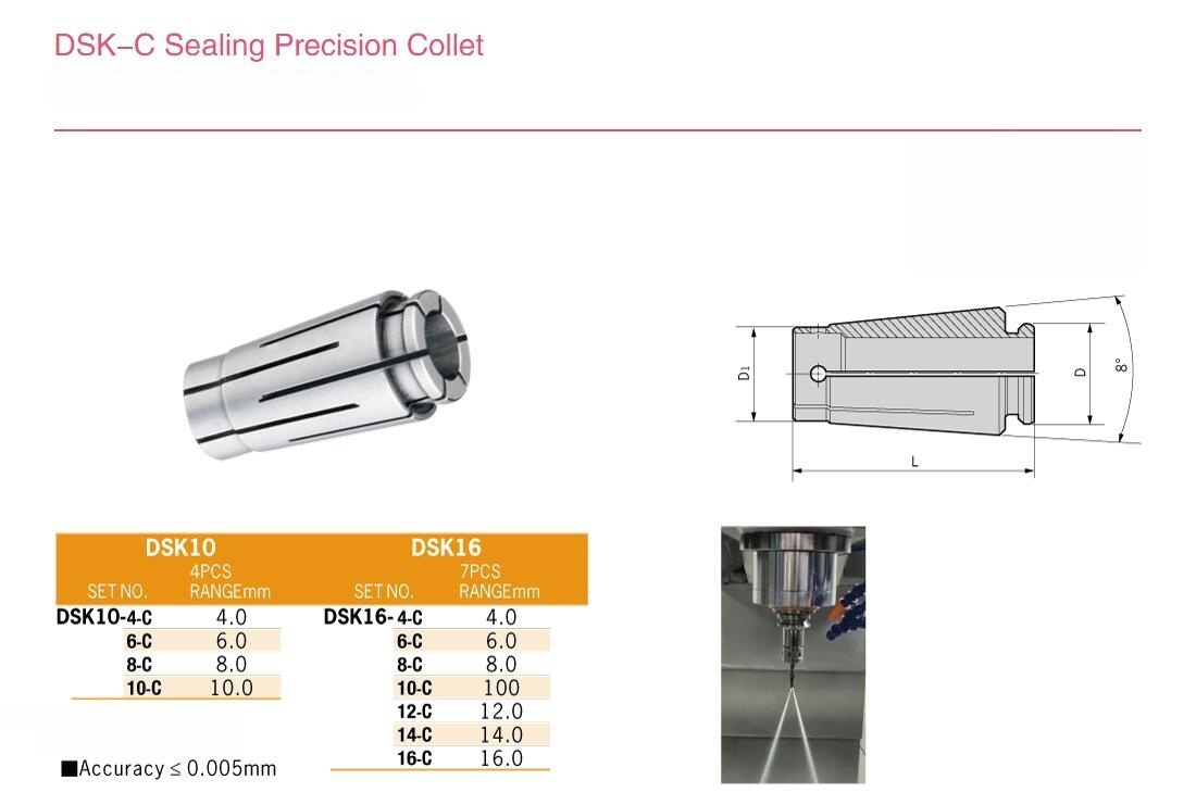 DSK-C Sealing Precision Collet2.jpg