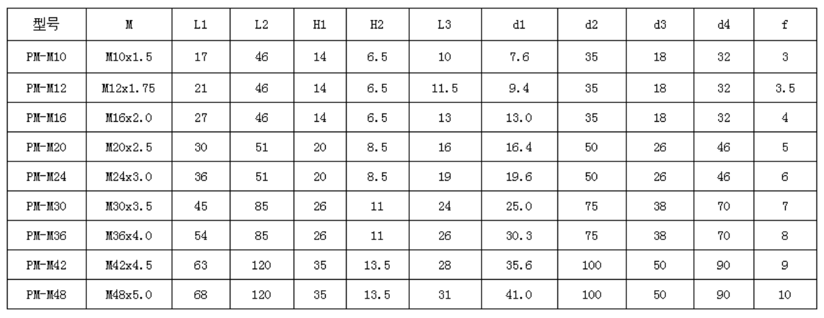 G80 Alloy Steel Level Lifting Rod9.png