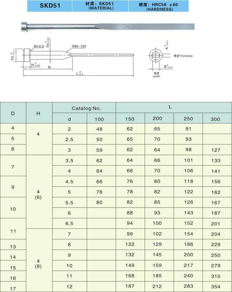 Moule plat Pin1.jpg