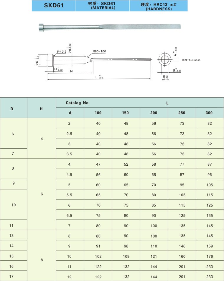 Moule plat Pin2.jpg