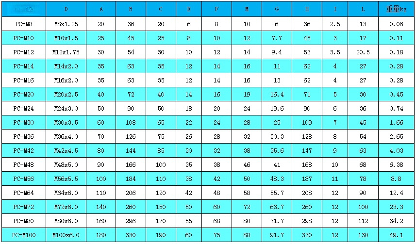 Mould lifting application G80 Alloy Steel Lifting Eye Bolt8.png