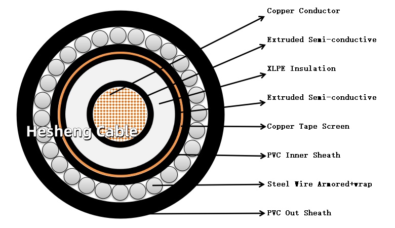BS6622 Copper XLPE 7gyd