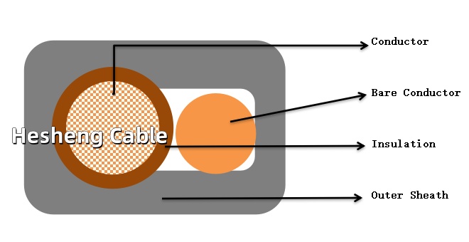 Construction of 6241Y  Electrical Wire with bare earth conductor According to BS6004rt6
