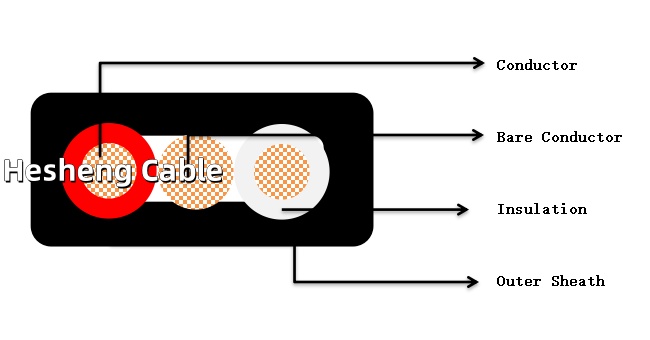 Construction of 6242Y  Electrical Wire with bare earth conductor According to BS6004b8e