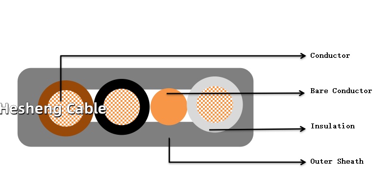 Construction of 6243Y  Electrical Wire with bare earth conductor According to BS6004w9c