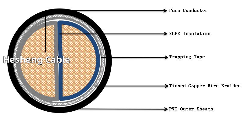 Construction of Type D RRU Cable for Huaweif5b