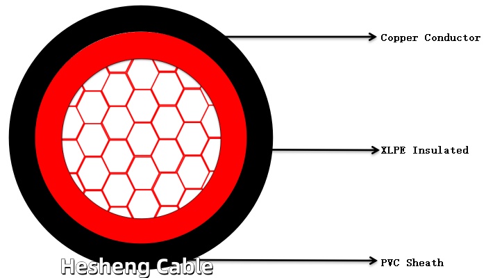 Contructure of Single Core electrical cablex62