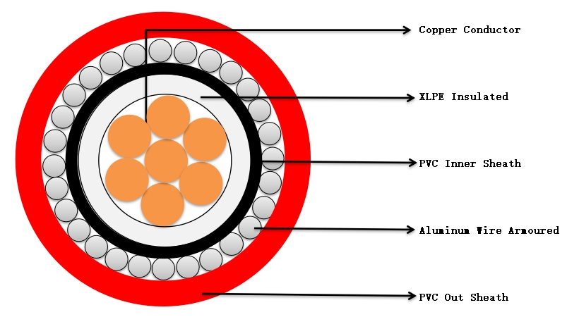 Construction of 6941X PVC Cathodic Protection Cable.jpg