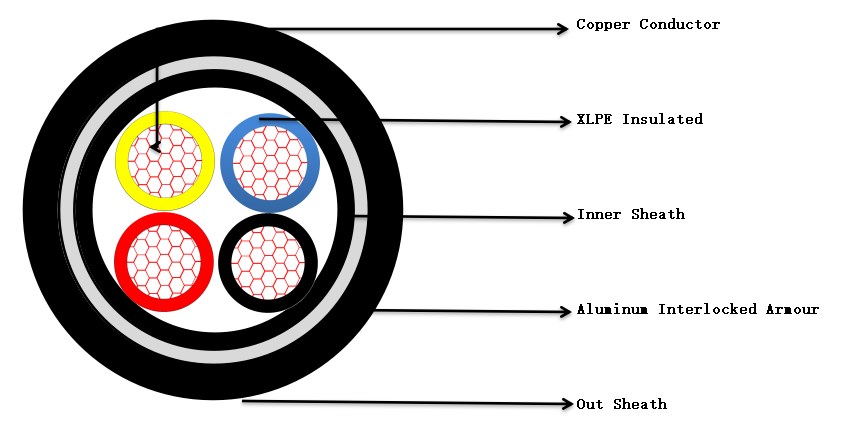 Chain-linked armored cable.JPG