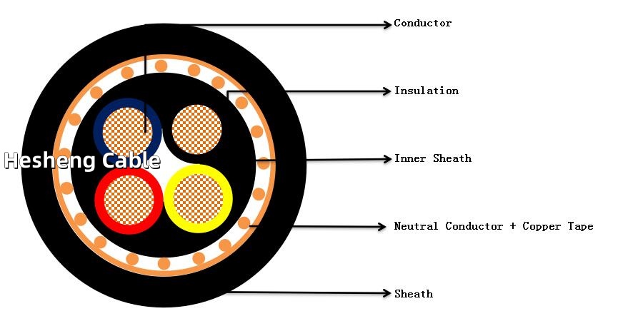 Construction of NYCWY Cable.jpg