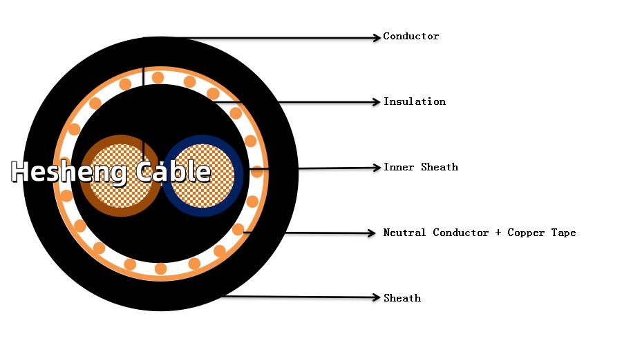 Construction of NYCY Cable.jpg