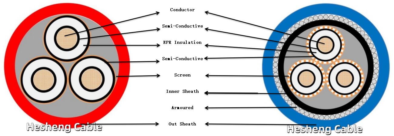 Construction of IECA MV105 CABLES.jpg