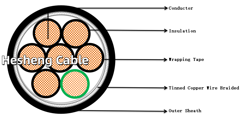 Structure chart of CY Tinned Copper Wire Screen Control Wire-Hesheng Cable.png