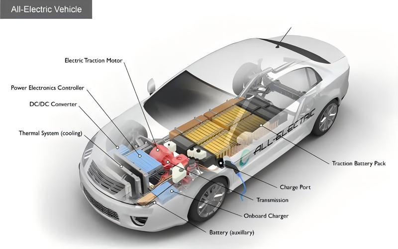 EV-industry