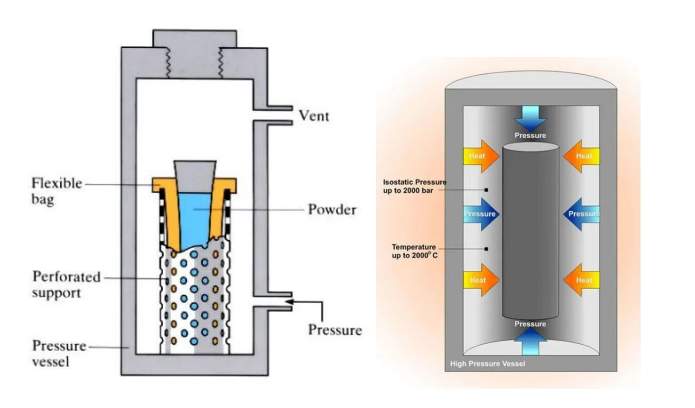 Warm Isostatic Pressing (WIP) Applications in Ceramic and Energy Storage Green Body Forming