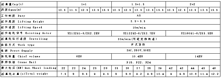 Product Parameter-2