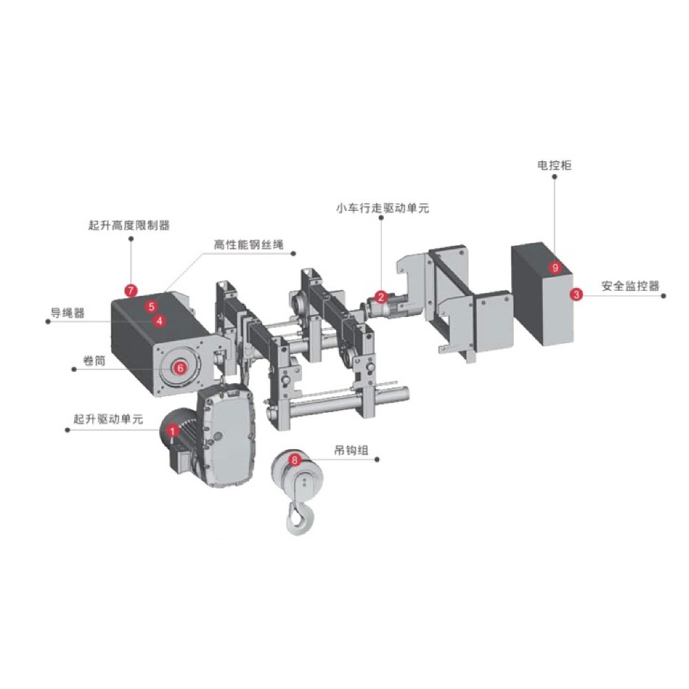 Shunfa Crane Parts European Electric Hoist-main