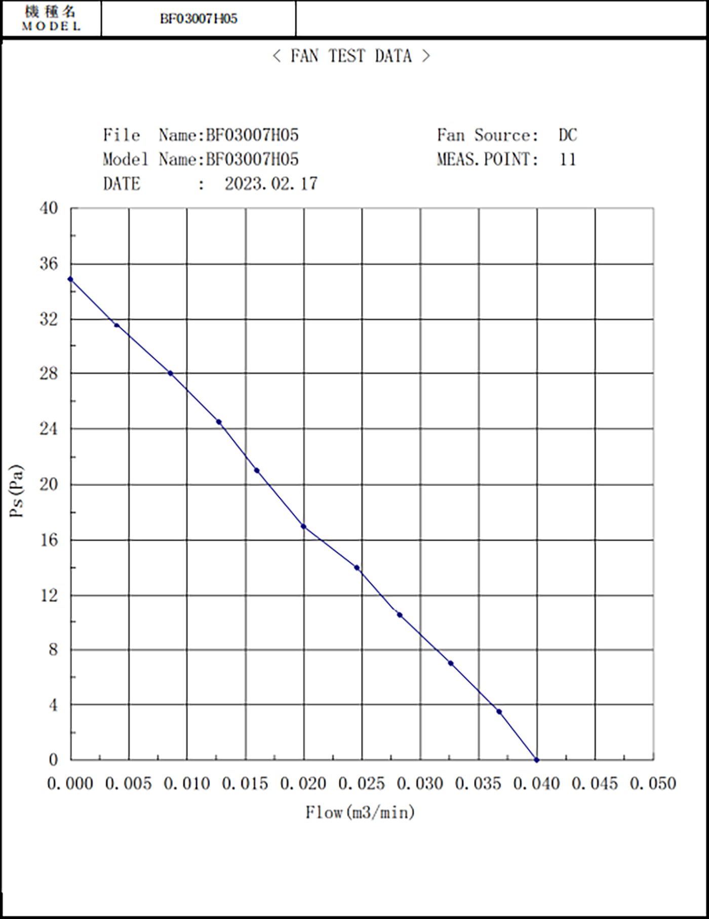 d5000 Cooling Simulation Result (2)