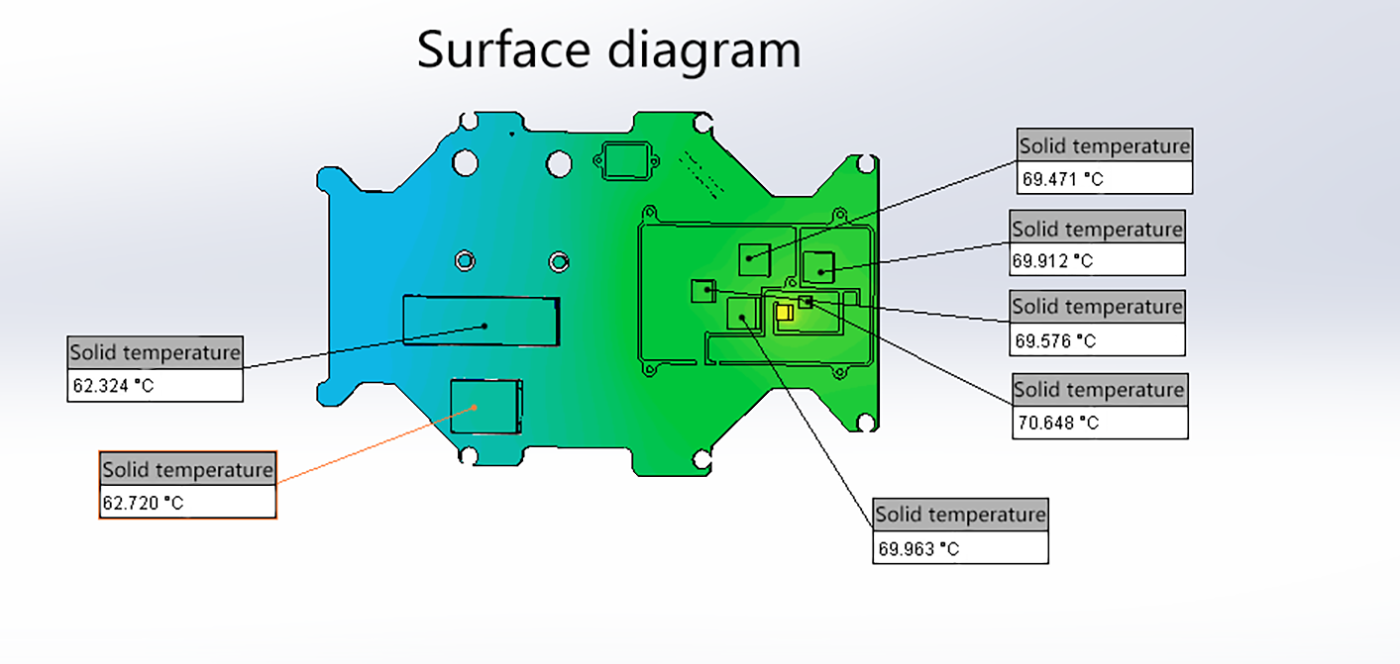 d5000 Cooling Simulation Result(50 degree ambient temperature condition) (5)