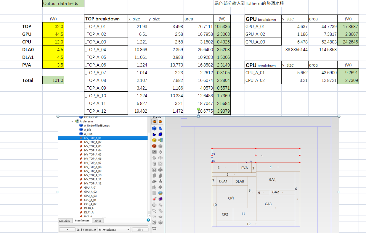 GPU Chip Specific Power