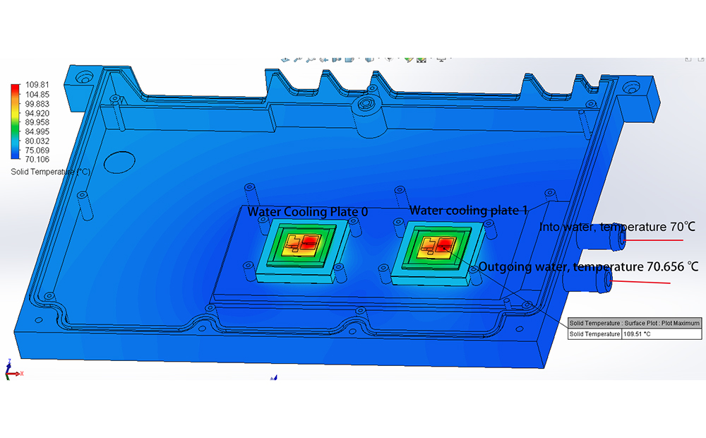 IDC Liquid Cooling Project bn