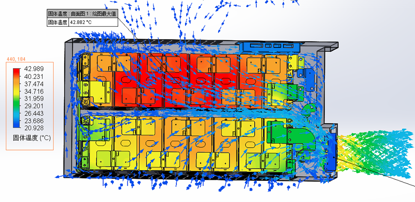 Simulation results