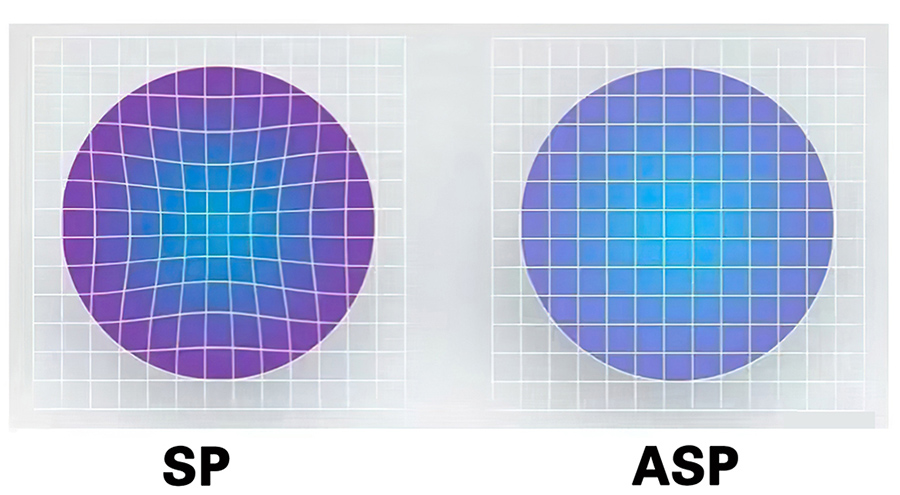 Aspherical lenses and spherical lenses