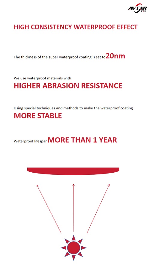 SUPER ANTI-FRICTION Functional Lens --KUNLUN Coating Product Feature