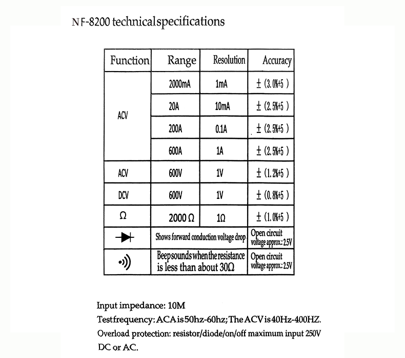 4 Clamp Meter.png