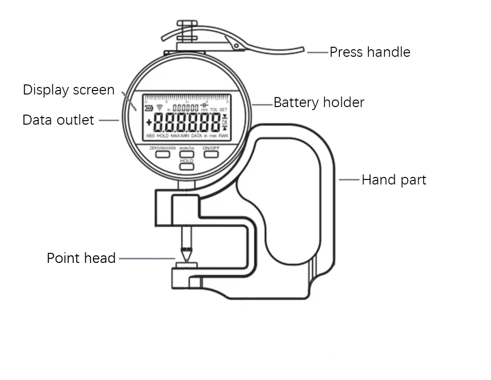 Digital Thickness Gauge detail.jpg