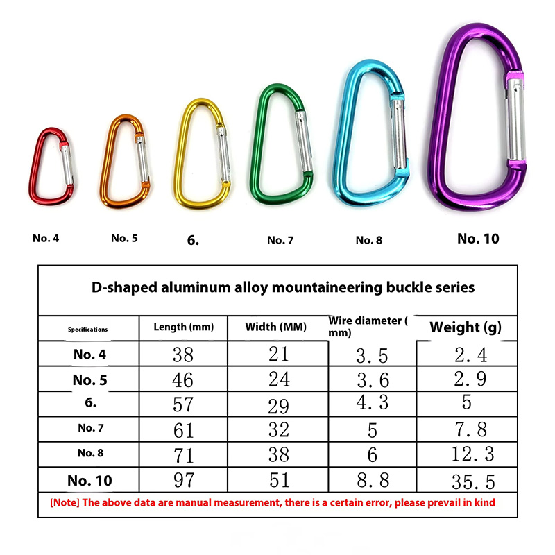 Fábricas de Mosquetões Quadrados