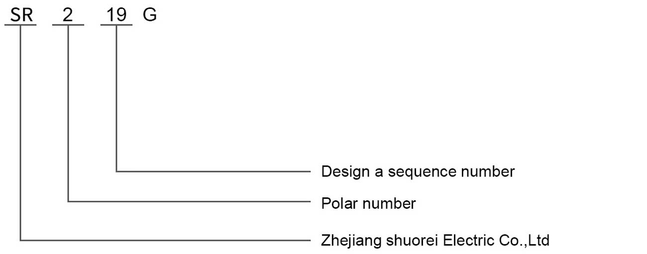 Instructions de saisie