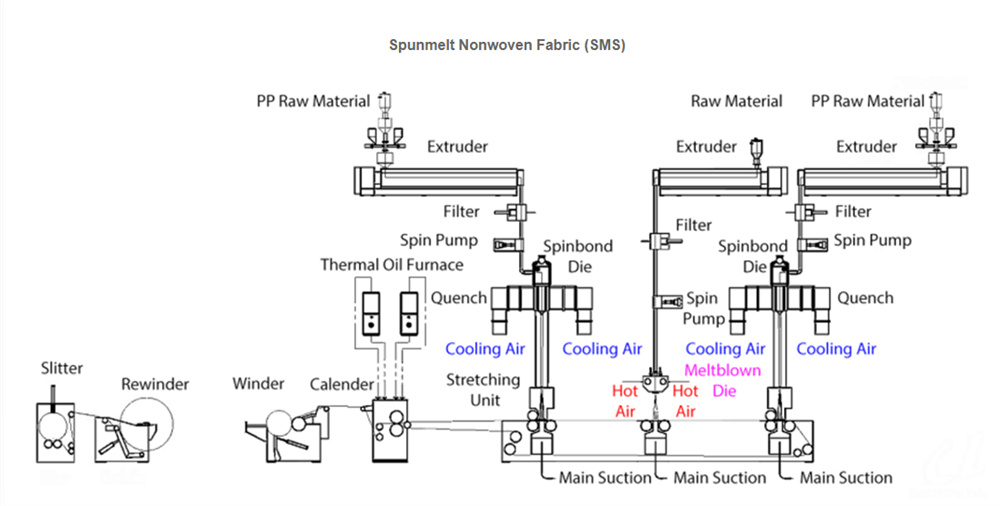 product description01