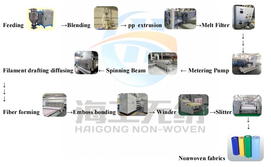 NONWOVEN MACHINERY.jpg