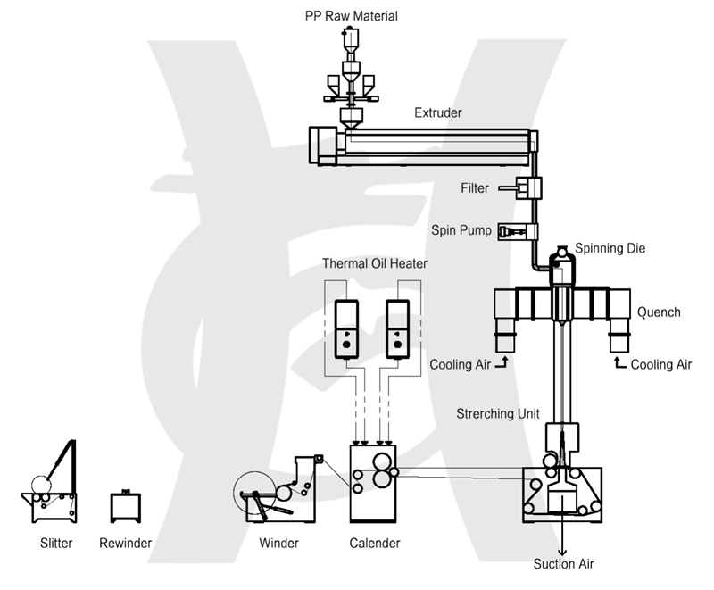 S nonwoven fabric making machine.png