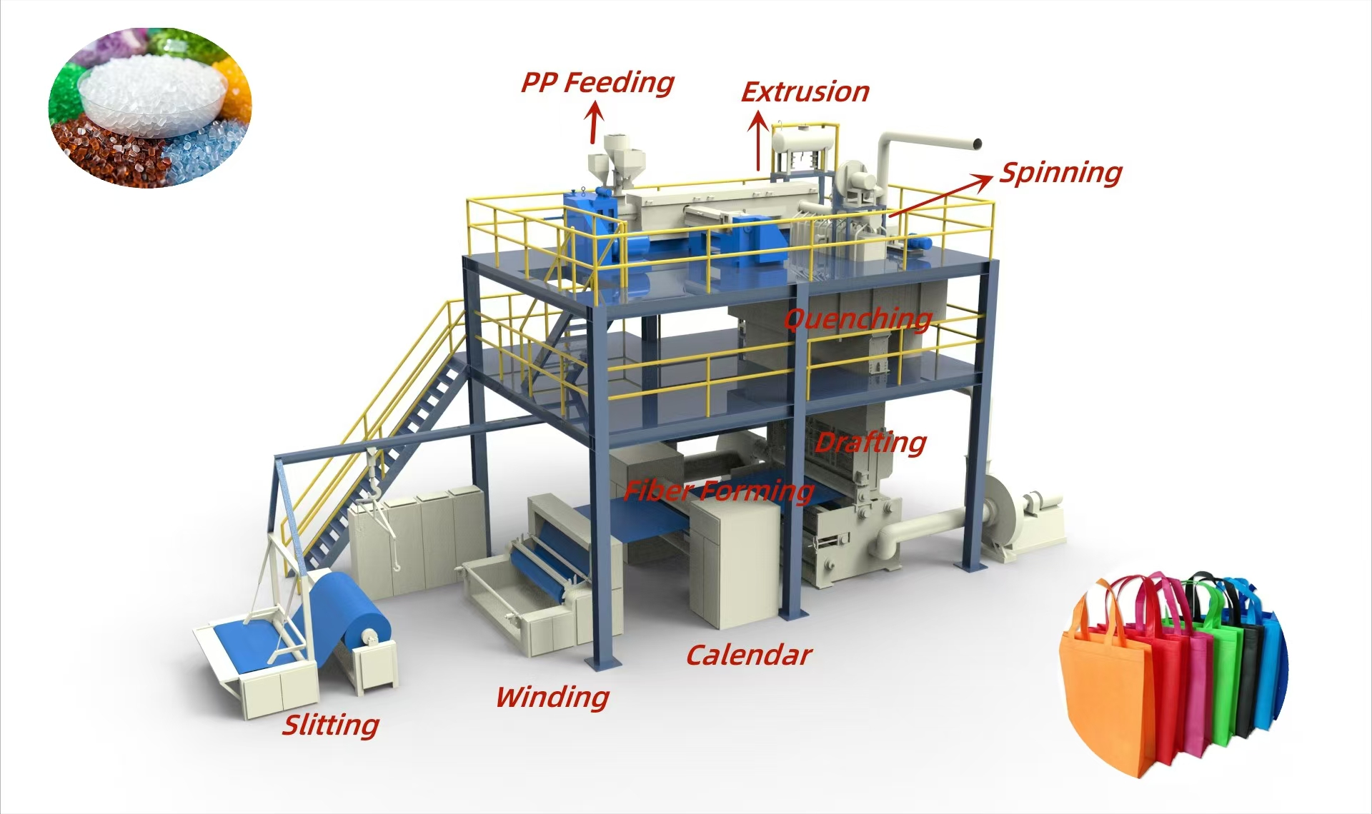How to web forming machine work in the spunbond nonwoven machine?