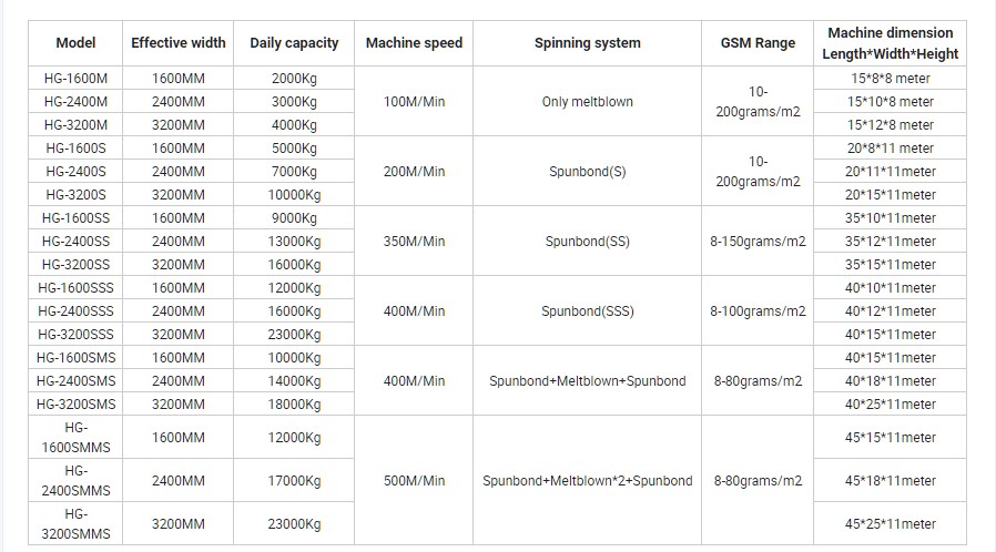 nonwoven machine specification.jpg