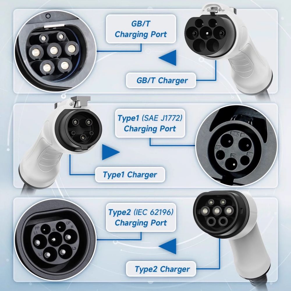 Type 1 J1772 Portable EV Charger for Vehicle Charging (7)