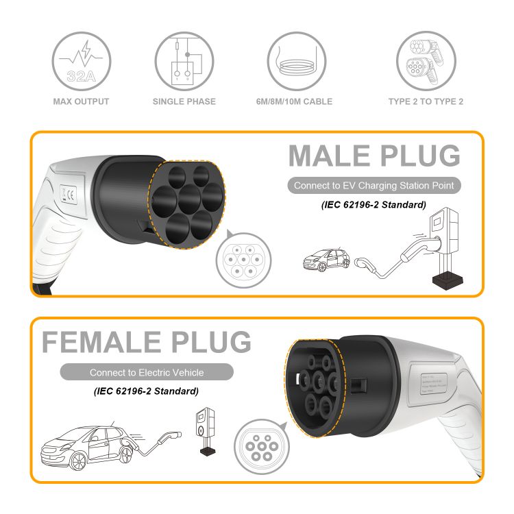 TYPE 2 to TYPE 2 Electric Vehicle Charging Cable-1 (1)