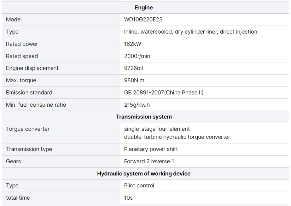 LOADERS INFORMATIONS 2