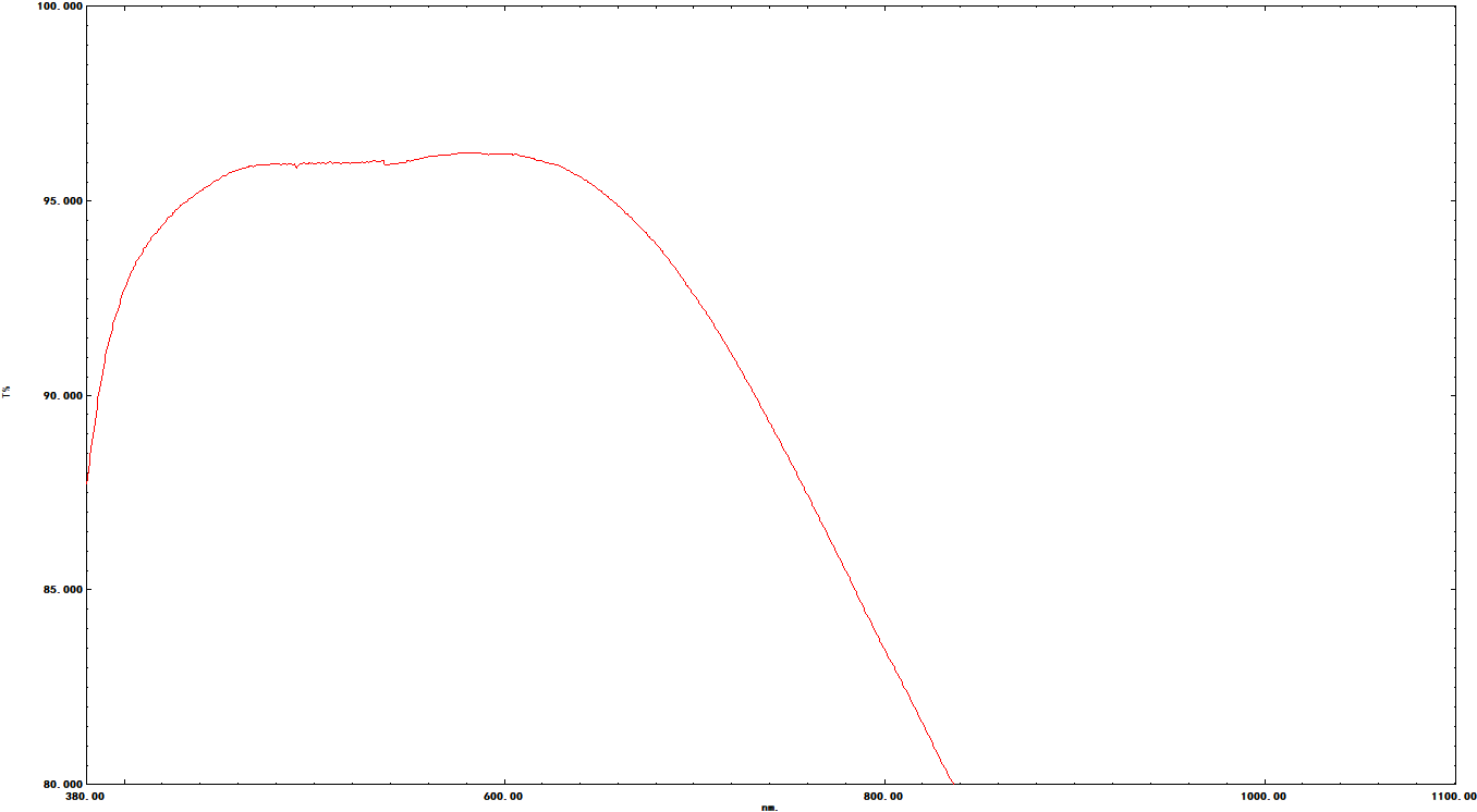 8-Transmittance-AR coating