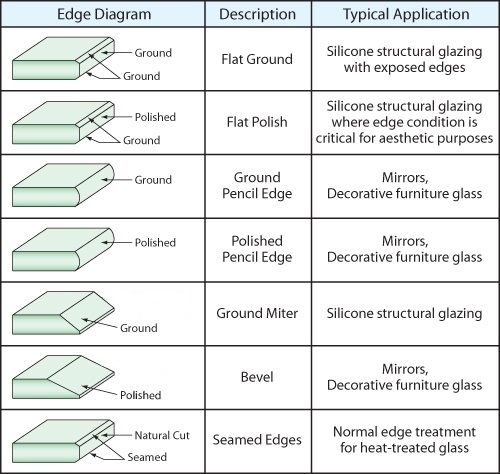 glass edge treatment.jpg