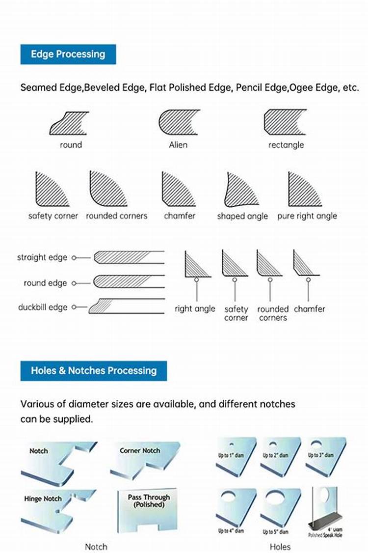 edge processing types.jpg