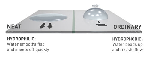 nano technology  coating.jpg