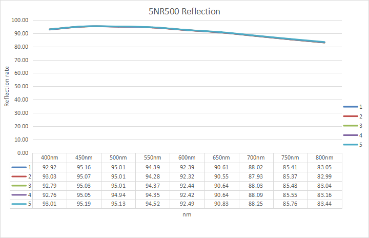 high reflection front surface mirror.png