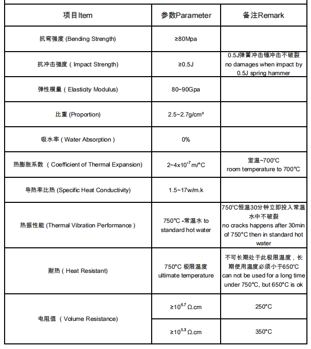 ceramic glass data sheet.png