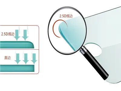2-5d-edge-1