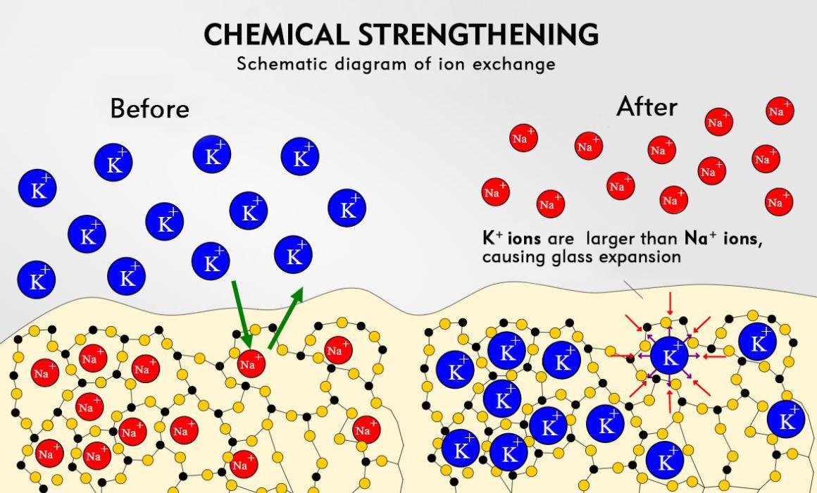 chemical-strengthening.jpg