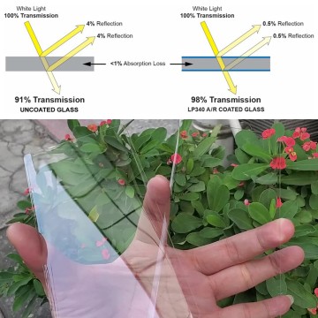 Anti-Reflective, Anti-Glare, and Anti-Fingerprint Coatings for Cover Glass